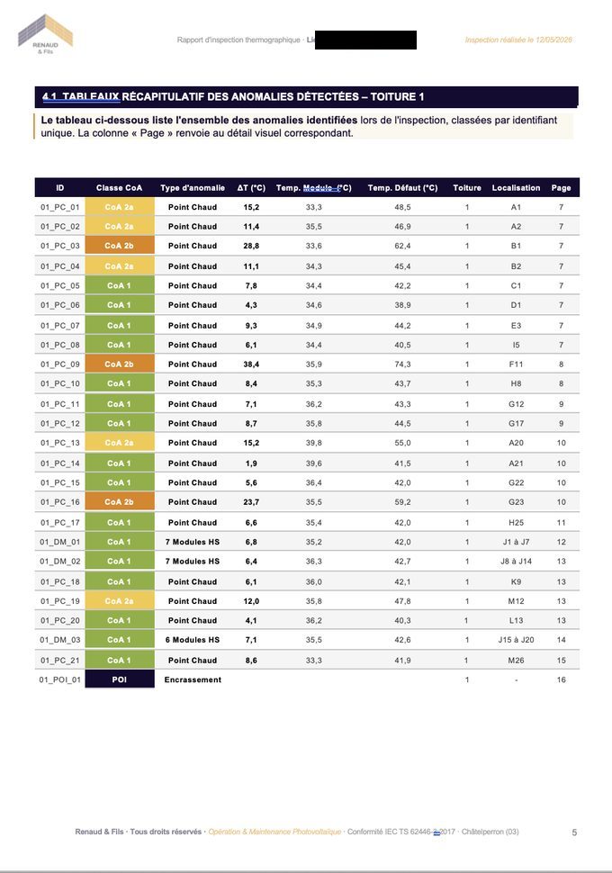 Page de rapport — détail des anomalies par image